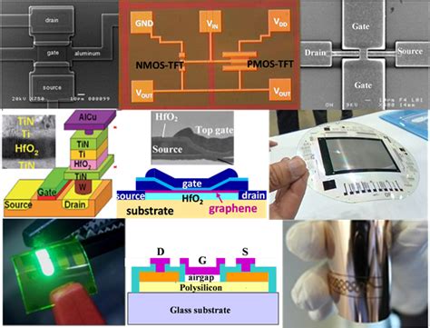 The Challenges of Microelectronics for the Future Digital Society: The Roles of Thin Film ...