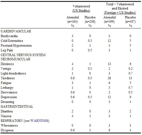 Atenolol - wikidoc