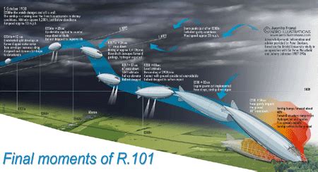 The Airship Heritage Trust : R101 Crash