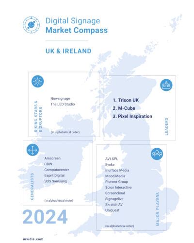 Top Digital Signage Companies in UK & Ireland (Invidis) – Digital ...