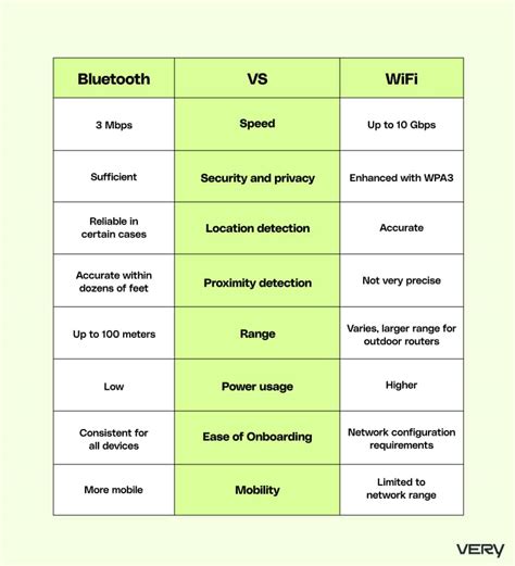 Bluetooth vs. Wi-Fi for IoT: Which is Better?