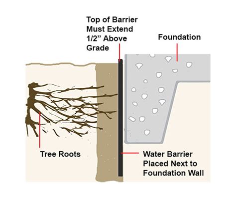 Foundation Waterproofing Membrane - HDPE