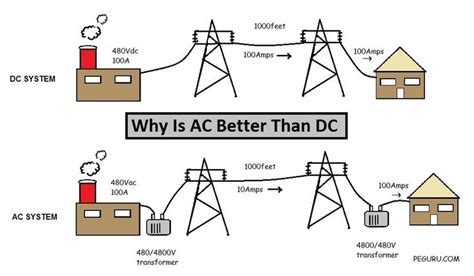 Pin by shawn b on Chore List for Kids | Ac system, Open source hardware, Electronics projects