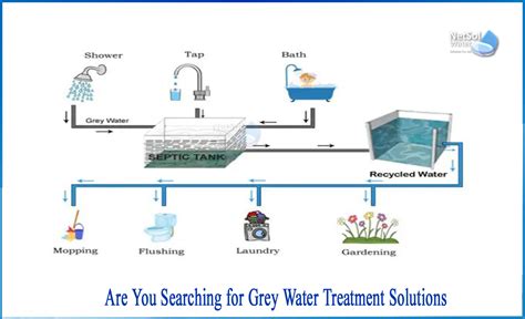 Are you searching for grey Water Treatment solutions