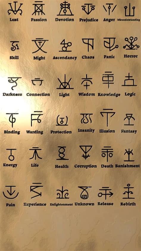 Wiccan symbols – Artofit