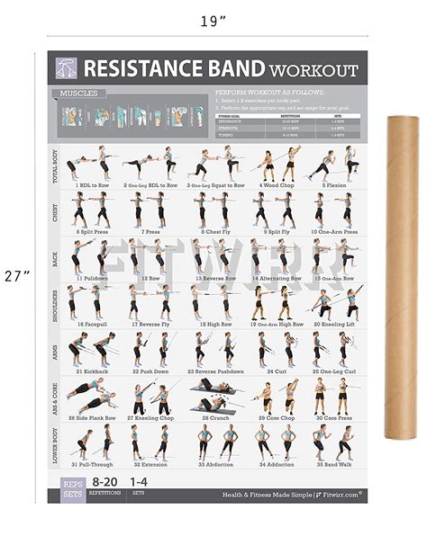 Resistance Band Workout Chart | amulette