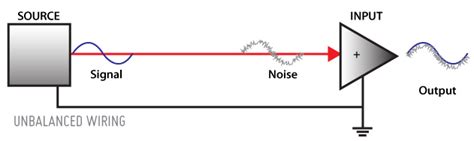 What’s the Difference Between Balanced and Unbalanced? : Aviom Blog