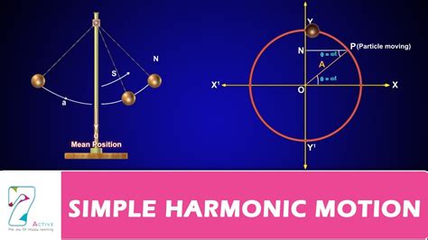 SIMPLE HARMONIC MOTION - YouTube