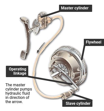 Hydraulic clutch system