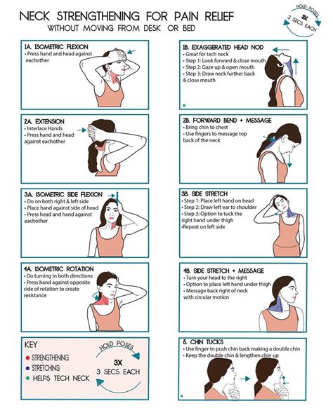 Cervical Disc Herniation Exercises