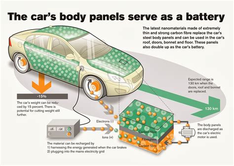 Speedmonkey: Volvo has made a huge step in battery technology for electric cars