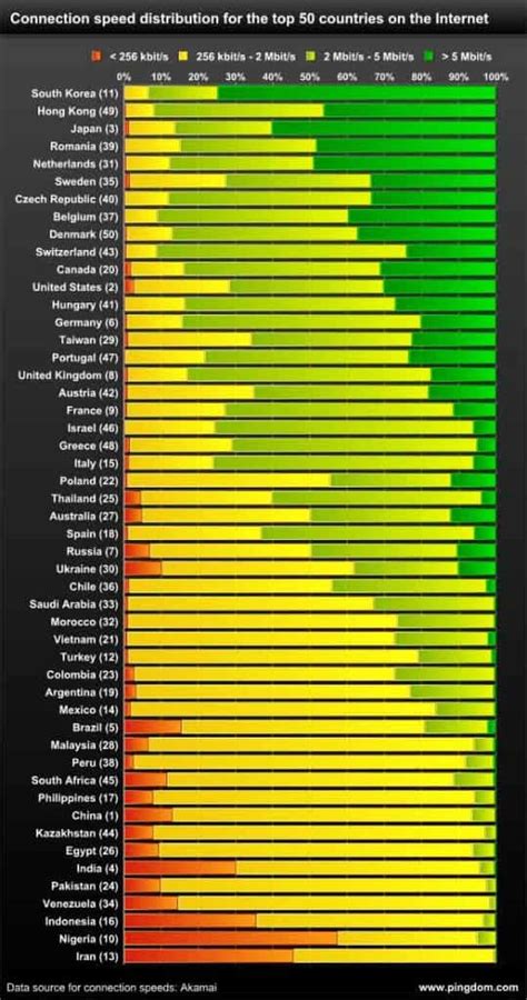 internet-speed-european-countries