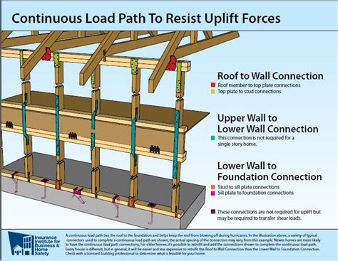 Rollshield | Protecting Gables & Roofs