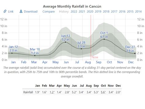 21 Cancun December Weather Facts: Is It a Good Month?