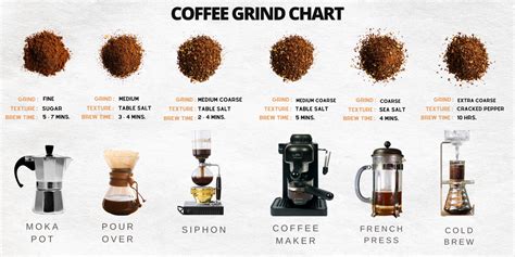 Coffee Grind Number Chart: Unlock the Perfect Brew with Our Guide ...