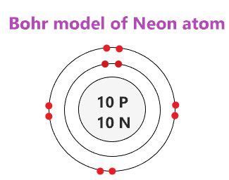 Bohr model of the Neon atom - How to draw Neon(Ne) Bohr diagram?