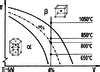 Ti-6Al-4V phase diagram