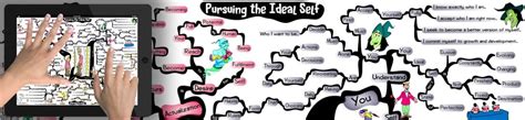 What is a Self-Ideal? Why is it Important to Pursue Your Ideal Self?