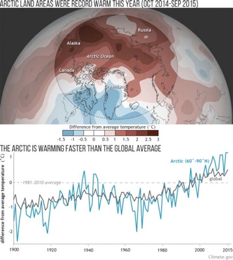 Arctic Temperature Reaches Record High | The Source