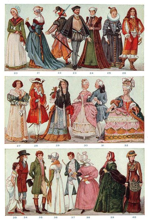 History of Clothing - History of Fabrics and Textiles