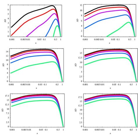 The CMBR anisotropy spectrum for the inflessence model with z Q = 0.1... | Download Scientific ...