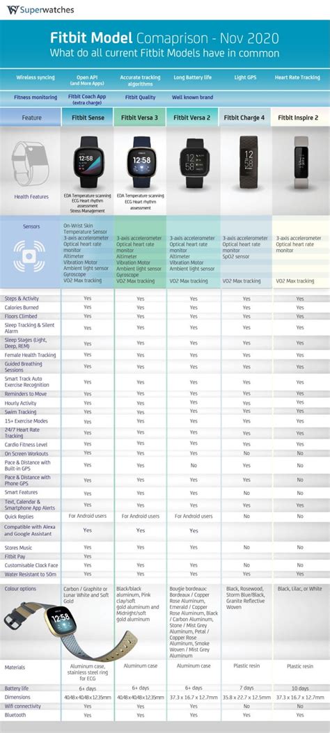 2023 Fitbit Model Comparison - Which Fitbit Should I Buy ...