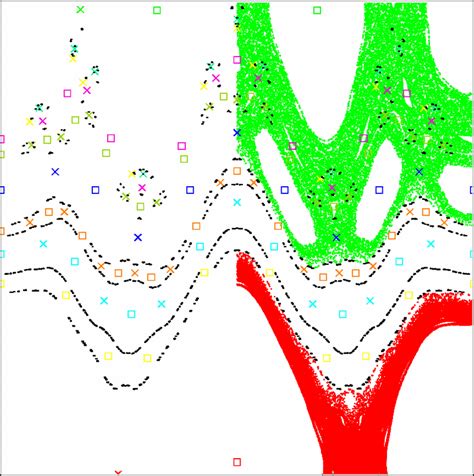 Nonlinear Dynamics | PPPL Theory