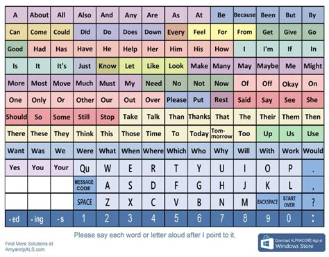 Printable Communication Boards