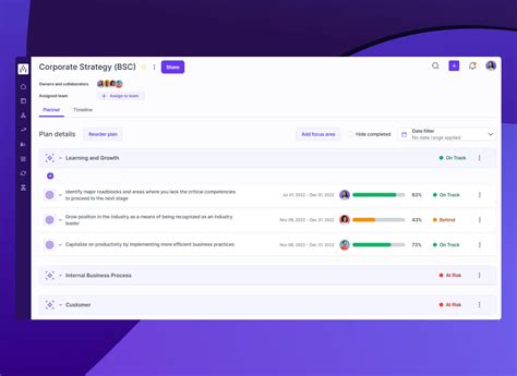 The Only Balanced Scorecard Software You’ll Ever Need (2024)