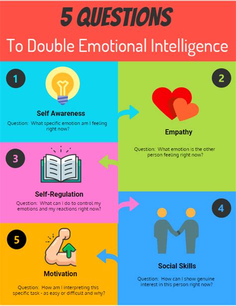 5 Questions to 2X Your Emotional Intelligence Skills - MIND FOR LIFE