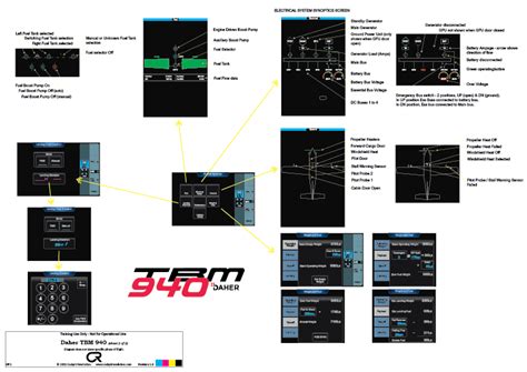 Daher TBM 940 with Garmin G3000 avionics Cockpit Poster - Digital ...