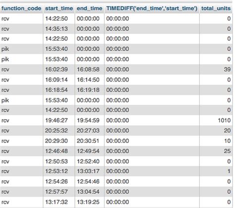 Formula For Start Time And End Time In Excel - Printable Templates Free