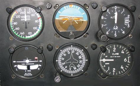 Basic instruments | Aircraft instruments, Aviation decor, Flight simulator