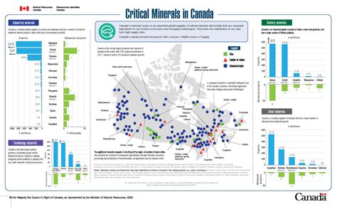 U.S.-Canada Collaboration on Critical Minerals - Connect2Canada