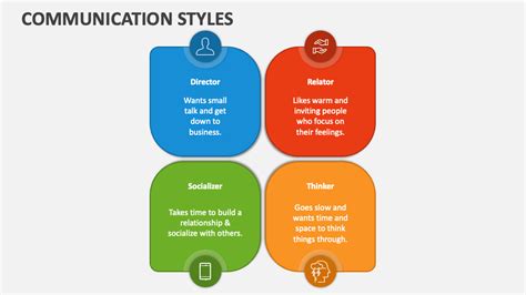 Communication Styles PowerPoint and Google Slides Template - PPT Slides