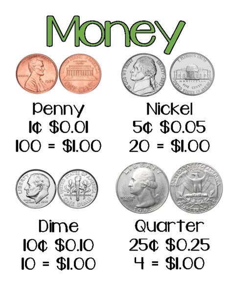 Money - Coins Anchor Chart/Poster by Exceptionally Awesome Resources