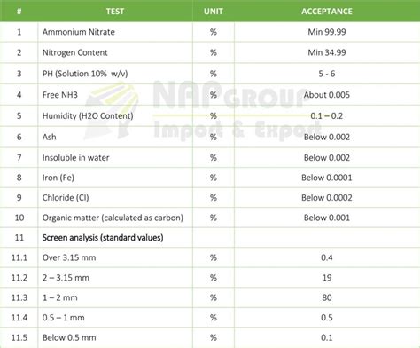 Ammonium Nitrate – Nap Group