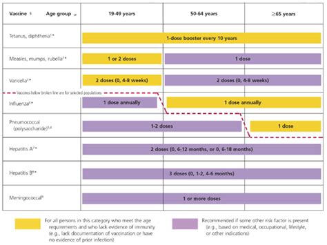 The 2006 Adult Immunization Schedule: Improving Immunization Rates | AAFP