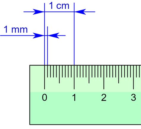 Millimetre - Wikipedia