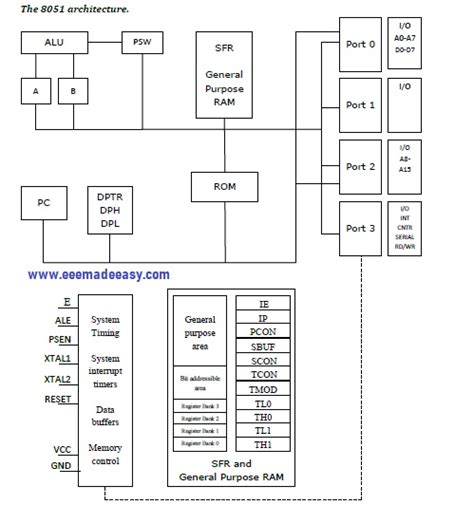 Addressing Modes Of 8051 Microcontroller|8051 Addressing, 44% OFF