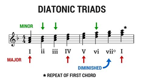 Secondary Dominant: An Ode to David Bowie