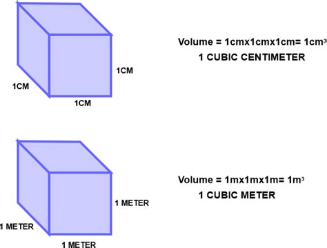 How to Calculate Cubic Meter Volume - JavaTpoint