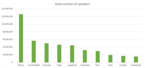 Everything About Languages Of Colombia - Milestone