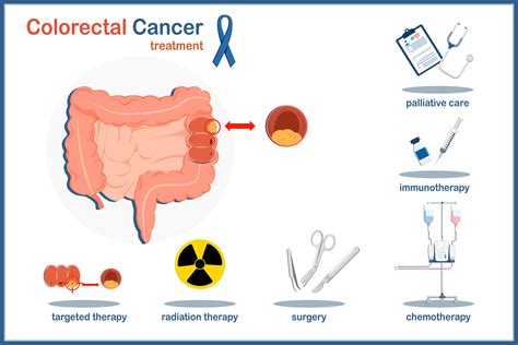 New treatment for colon cancer