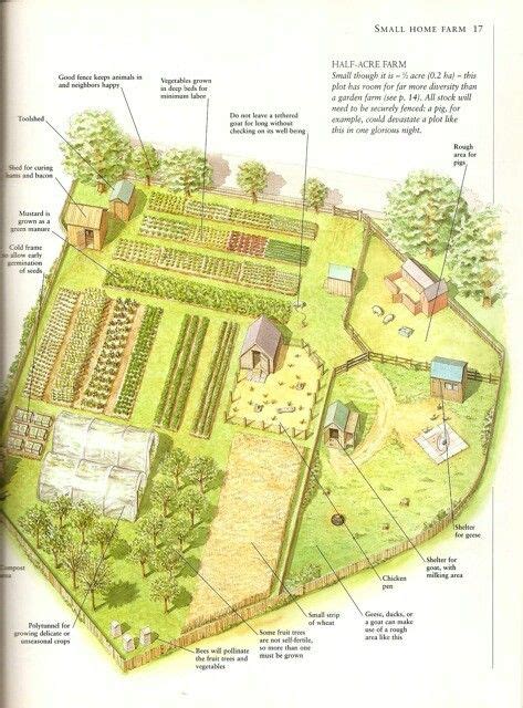 A Country Life - Quintessence | Farm plans, Farm layout, Farm gardens