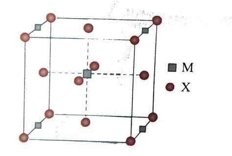 In the cubic close close packing, the unit cell has....