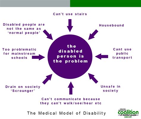 Social Model And The Medical Model