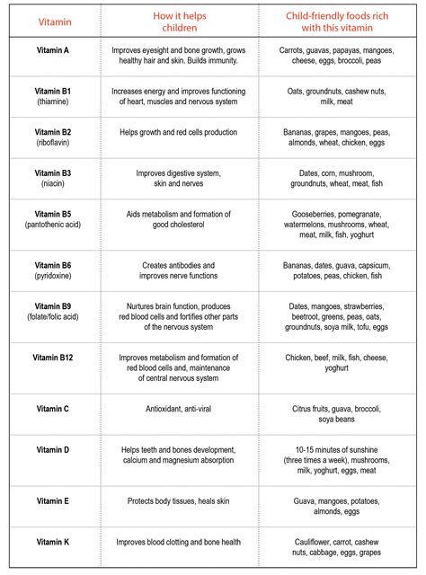 Printable Vitamin Chart And Benefits