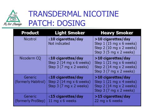 Dosage patch nicotine - Melinda Kline