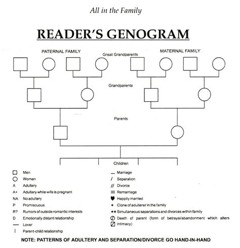 genogram - Google Search | Projects to Try | Pinterest | Google search ...